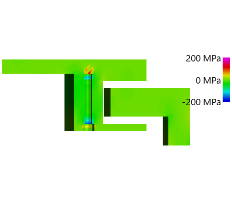 AxRaRBC-LS_3_stresses_sigyy