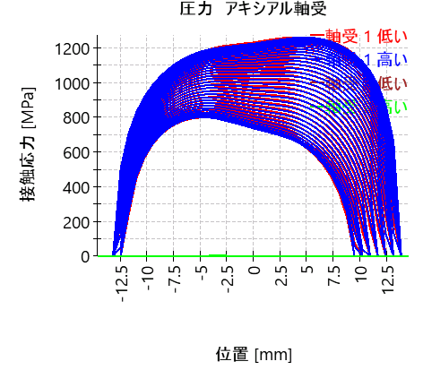 AxRaRBC-pressungAxiallager