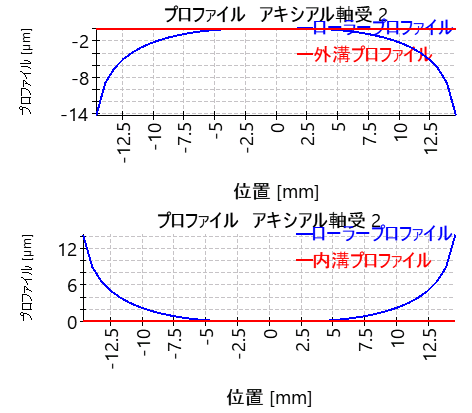 AxRaRBC-profilAxiallager_1