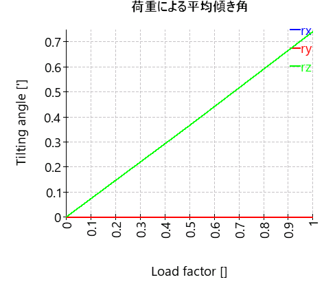 AxRaRBC-verkippungLastfaktor