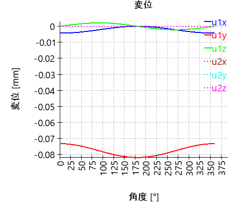 AxRaRBC-verschiebung