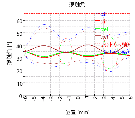 BSC-contactAngle