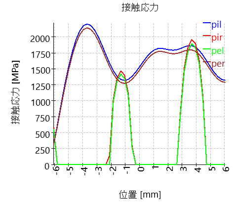 BSC-contactStress