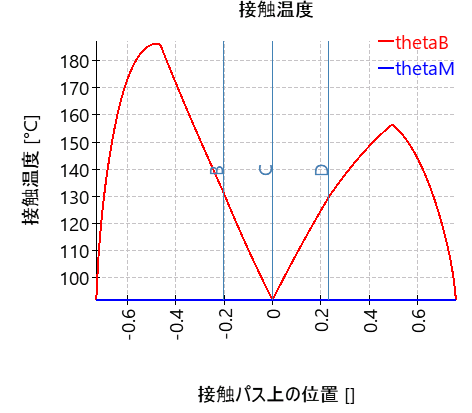CGP-contactTemperature