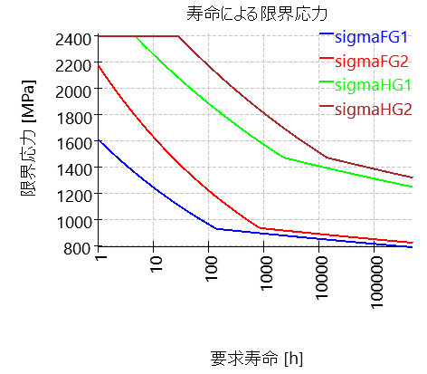 CGP-SNcurves_limiting