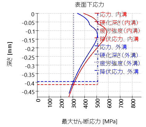 RBC1-subsurfaceStress