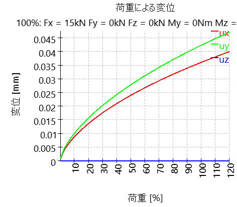 RBC2-loadDisplacement