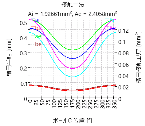 SHAFT1-bearing_2_contactDimensions