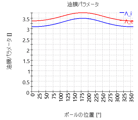 SHAFT1-bearing_2_filmParameter