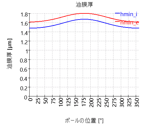 SHAFT1-bearing_2_filmThickness