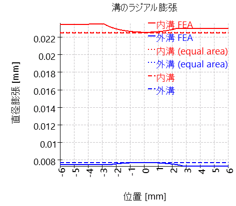 SHAFT1-bearing_2_fittingFEA