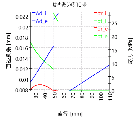 SHAFT1-bearing_2_interferenceFitResults