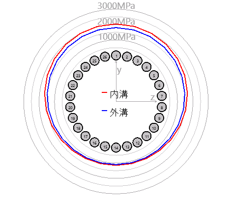 SHAFT1-bearing_2_pressure