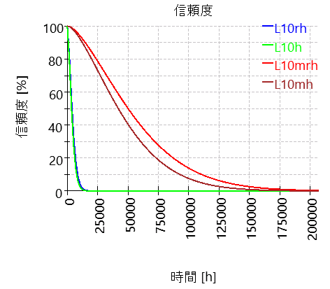 SHAFT1-bearing_2_reliability