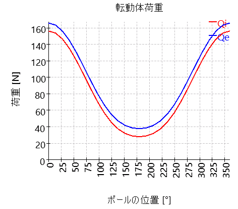 SHAFT1-bearing_2_rollerLoad